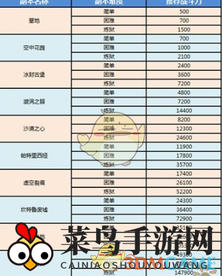 《奇迹MU：觉醒》副本攻略深度解析