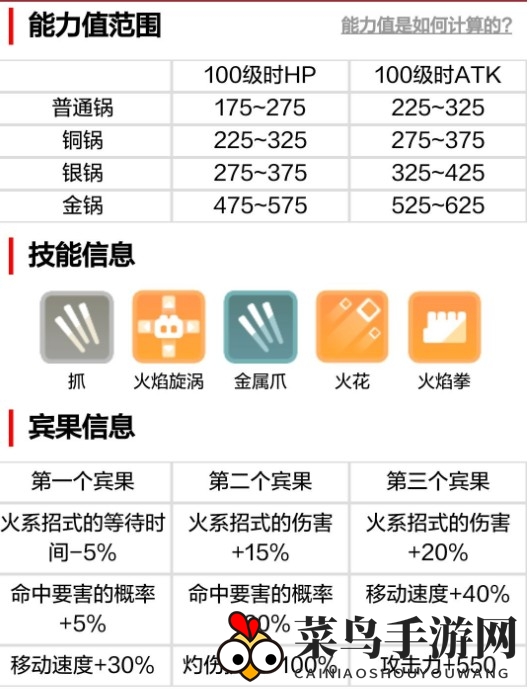 《宝可梦大探险》成长大揭秘