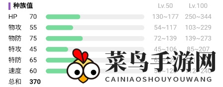 《宝可梦：朱紫》秃鹰丫头属性介绍