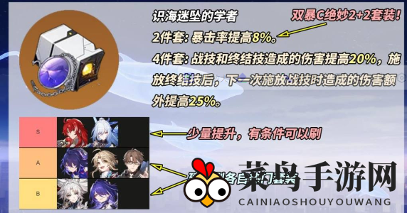 《崩坏：星穹铁道》学者迷宫装备搭配攻略