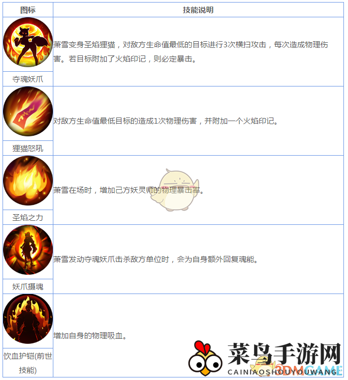 《妖神记》手游妖灵师图鉴——萧雪