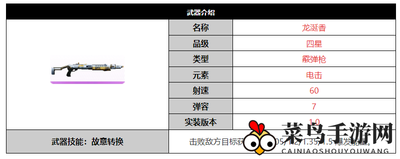 《尘白禁区》龙涎香武器介绍