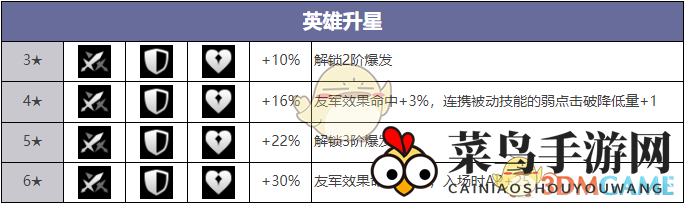 《异域战记》达利娅游戏地位展示