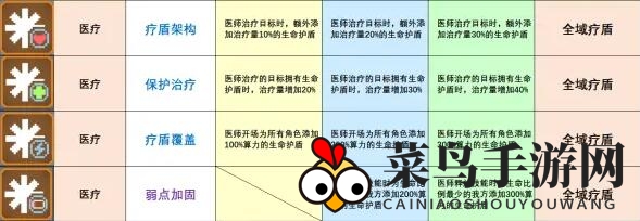 《少前：云图计划》全域疗盾使用攻略