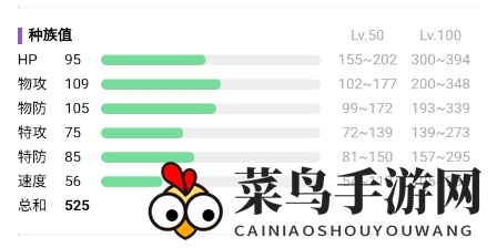 《宝可梦：朱紫》土台龟种族值解析