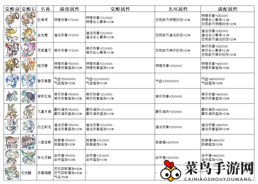 《弑神斩仙》二阶灵兽揭秘