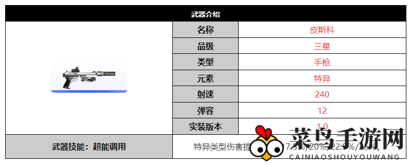 《尘白禁区》皮斯科武器介绍