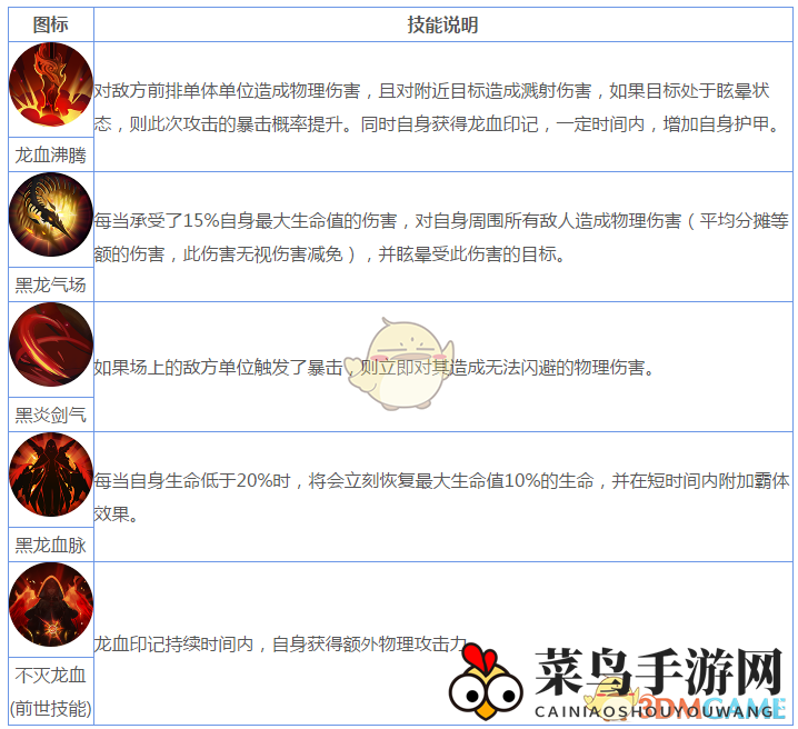 《妖神记》手游妖灵师图鉴——段剑