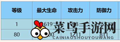 《尘白禁区》琴诺悖谬技能攻略