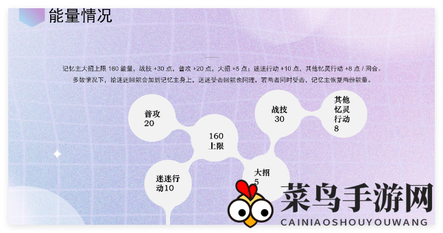 《崩坏：星穹铁道》记忆主追击队搭配揭秘