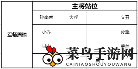 《少年三国志：零》黄巾之战260关攻略