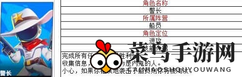 《太空行动》顶尖角色详解