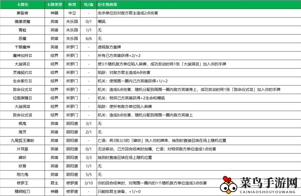 《天神学院》衍生物效应展示