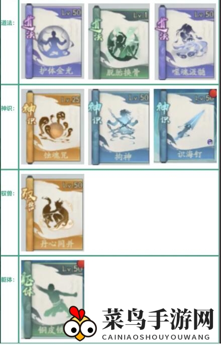 《寻道大千》奶盾流攻略