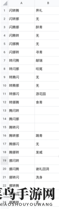 《奥拉星手游》圣舞麒麟招式动作解锁攻略