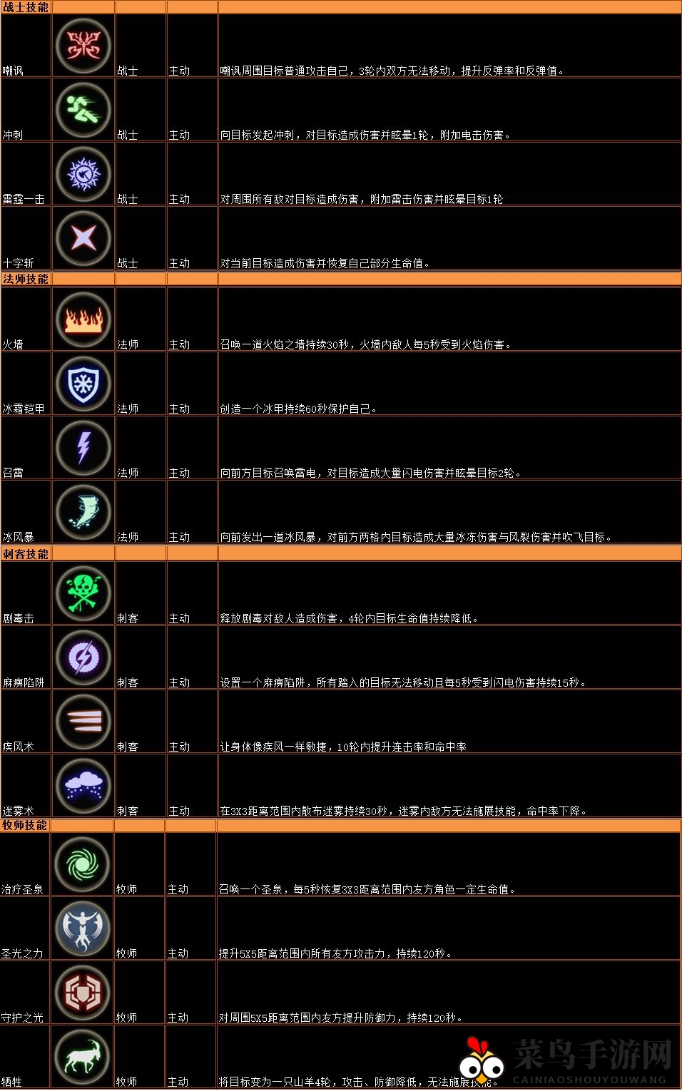 《安尼卡》初级开荒攻略介绍