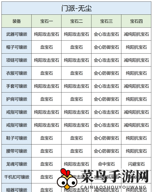 《天龙八部2》无尘宝石推荐攻略