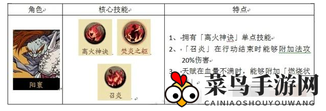 《天地劫：幽城再临》雷属性创命之间打法攻略