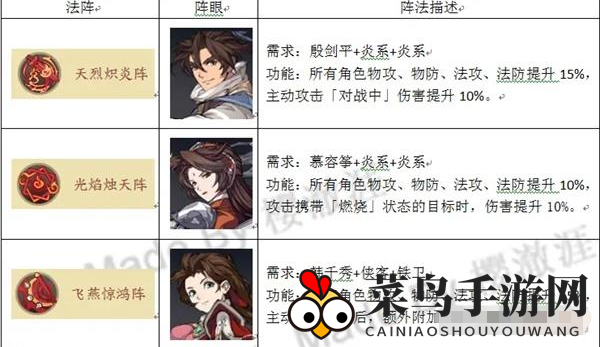 《天地劫：幽城再临》雷属性创命之间打法攻略