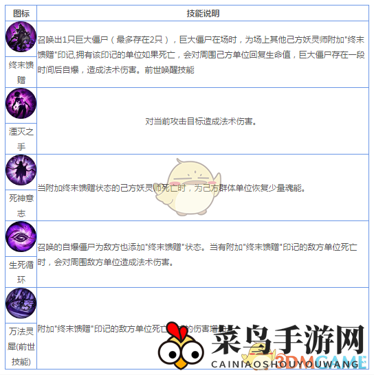 《妖神记》手游妖灵师图鉴——死亡灵神