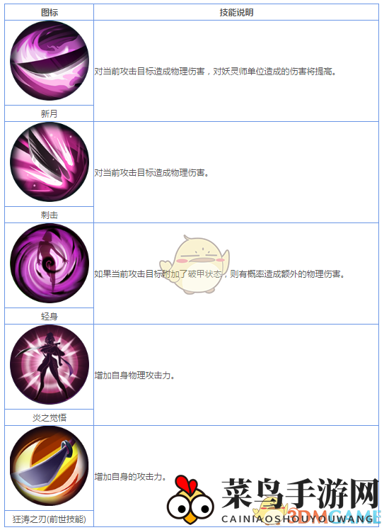 《妖神记》手游R妖灵师图鉴——柳炎