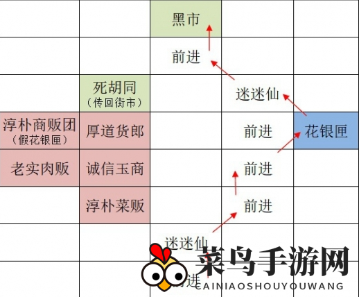 《如鸢》广陵据点重建路线全景