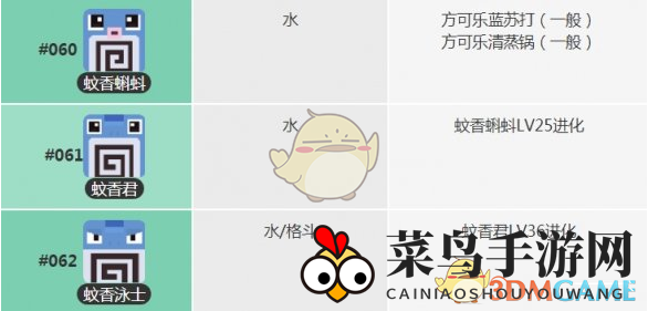 《宝可梦探险记》蚊香蝌蚪成长技巧，快泳蛙宾果技能全面解析