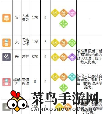 《宝可梦大探险》卡蒂狗技能属性介绍