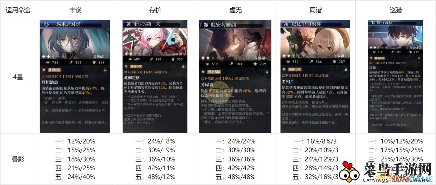 《崩坏：星穹铁道》光锥获得方式分享