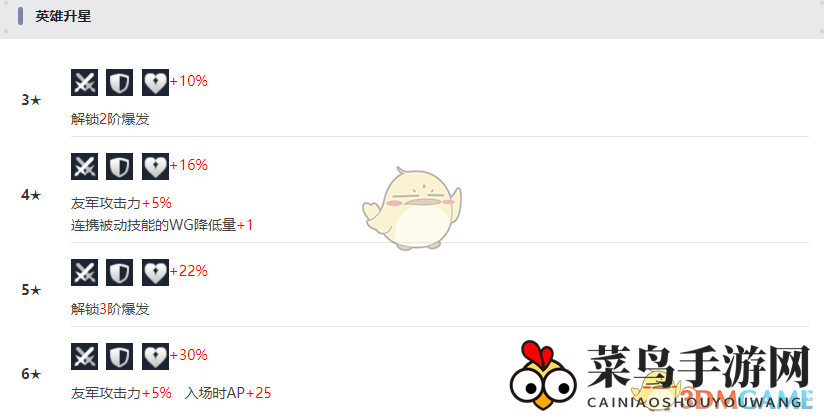 《异域战记》麦克茜技能解析