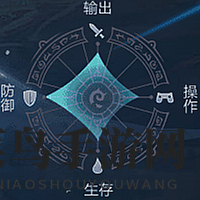 《奇迹MU：觉醒》弓箭手图鉴介绍