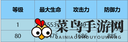 《尘白禁区》里芙无限之视技能攻略