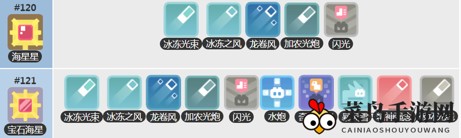 《宝可梦大探险》海星星进化等级介绍