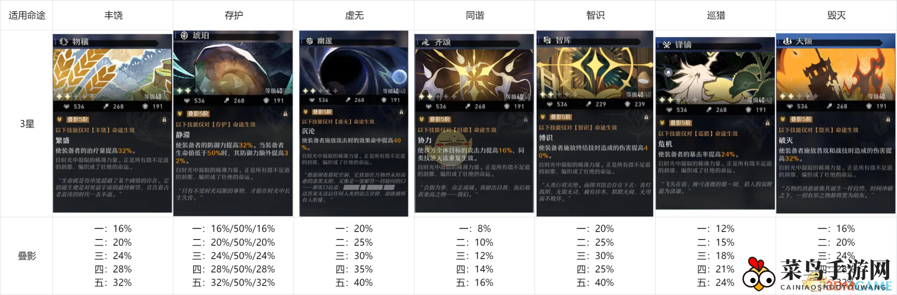 《崩坏：星穹铁道》光锥获得方式分享