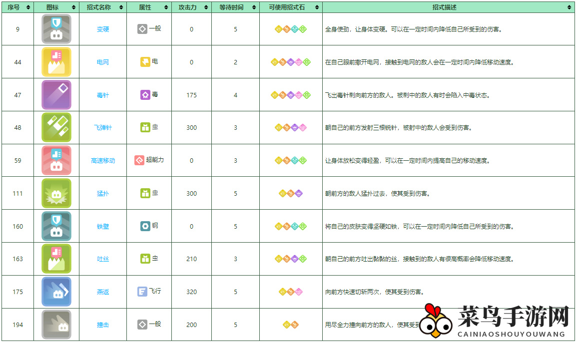 《宝可梦大探险》大针蜂培养攻略