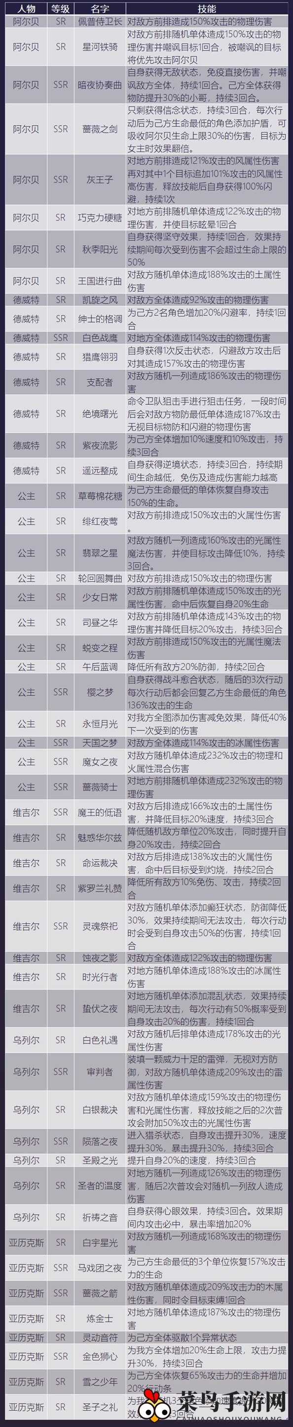 《少女的王座》服装技能解析