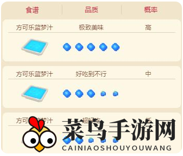 《宝可梦大探险》快龙捕捉攻略