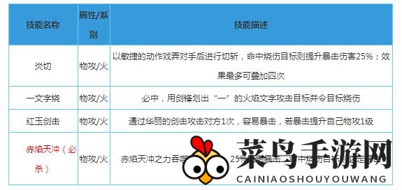 《奥拉星》手游羽月图鉴