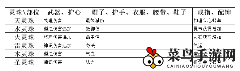 《弑神斩仙》灵珠获取方法