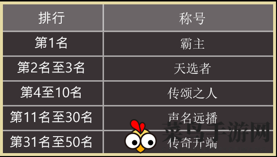 《天堂之圣灵》荣耀榜查看攻略