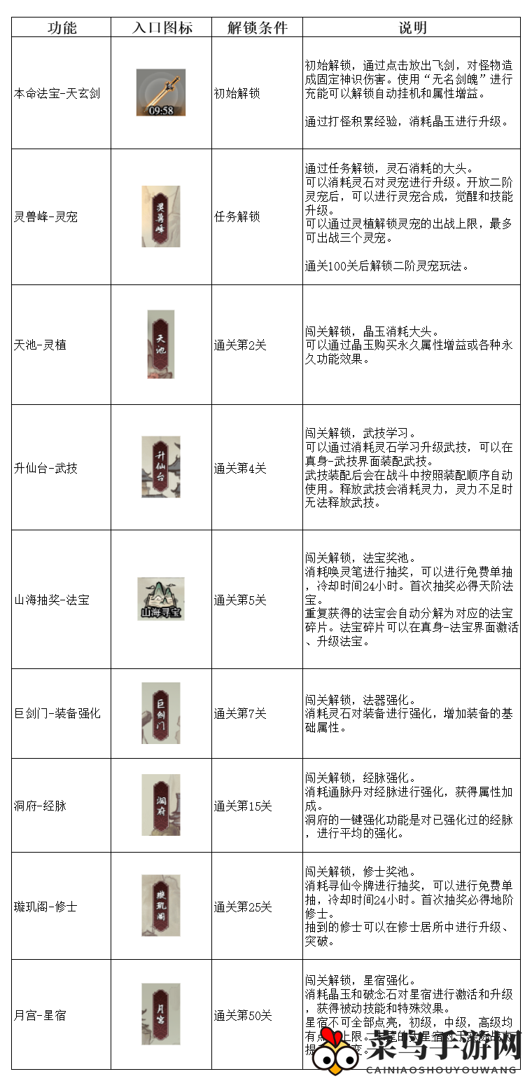 《弑神斩仙》功能解锁及建议