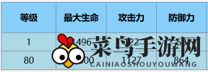 《尘白禁区》安卡希雅·辉夜角色介绍一览