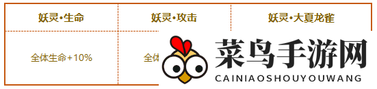 《少年三国志2》大夏龙雀刀使用角色推荐