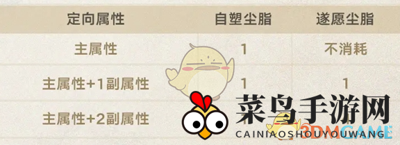 《崩坏星穹铁道》3.0版本新增功能介绍