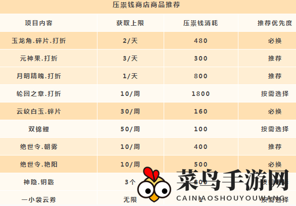 《天谕手游》压祟钱兑换建议