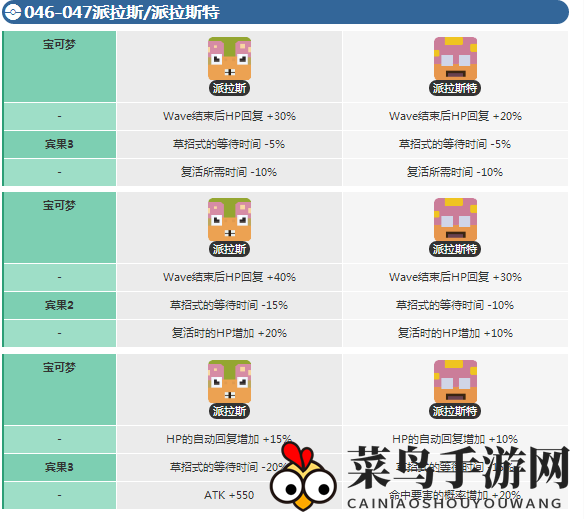 《宝可梦大探险》派拉斯进化攻略