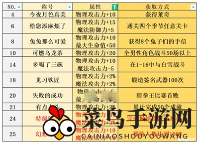 《宝石研物语：伊恩之石》全称号获取攻略