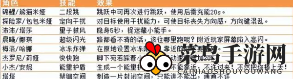 《幻塔》爆弹水花小游戏特色技能