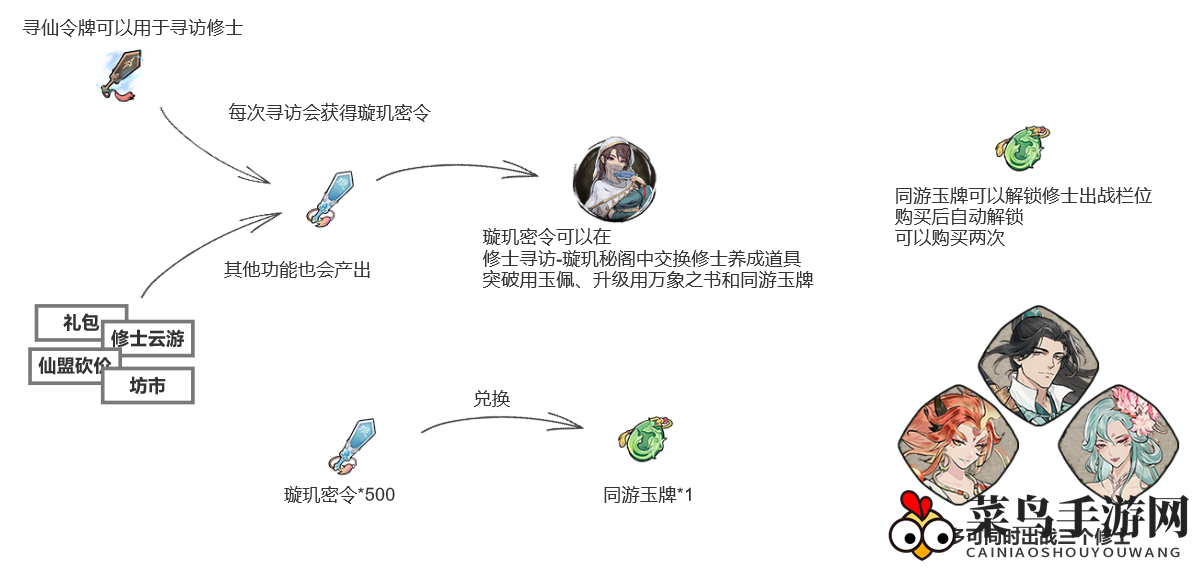 《弑神斩仙》修士培养攻略