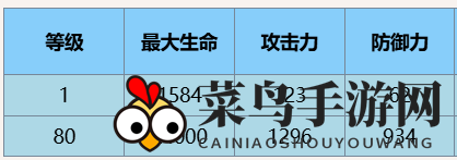 《尘白禁区》芬妮辉耀技能攻略